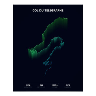 Steigungsprofil Col du Telegraphe Poster