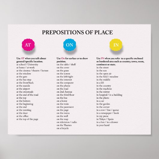 Stellenangebote in Englisch Poster (Vorne)