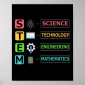 Stem Science Technology Engineering Mathe Lehrer G Poster (Vorne)