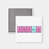 Stephon Periodenmagnet Magnet (Vorderseite/Rückseite)