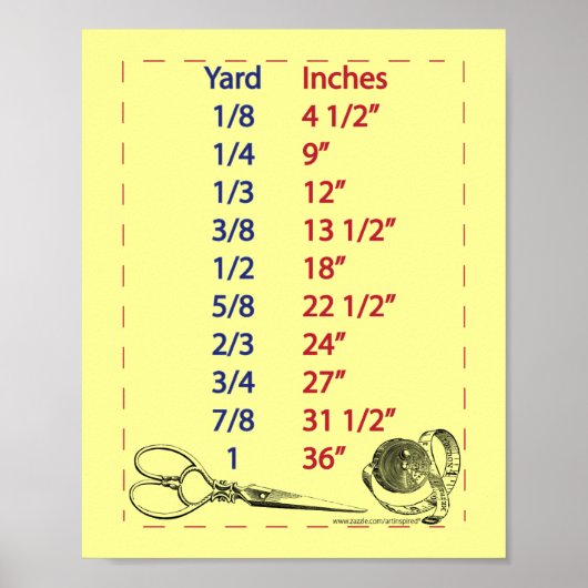 Steppdecken- und Näherinnen Yard-Maße Poster (Vorne)