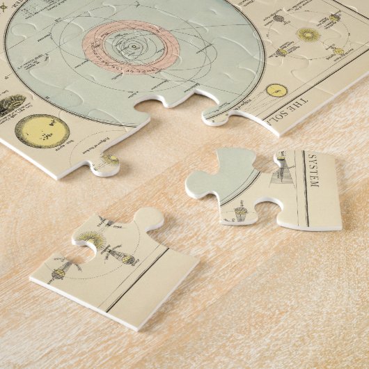 Sternbilder, Sonnensystem, Mond Puzzle (Seite)