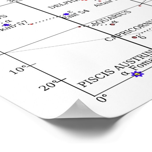 Sterndiagramm zur Himmelsschifffahrt Poster (Ecke)