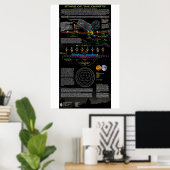 Sterne Christi - Leokonstellation Poster (Heimbüro)