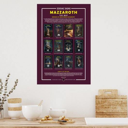 Sternzeichen - Astrologisches Jahr Poster (Küche)