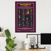 Sternzeichen - Astrologisches Jahr Poster (Heimbüro)