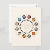 Sternzeichen und Geburtssteine Postkarte (Vorne/Hinten)