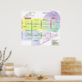 Steroidogenese Biologische Chemikalie Poster (Küche)