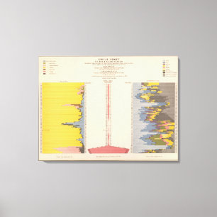 Steuerliches Diagramm, statistische Leinwanddruck
