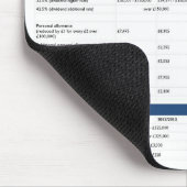 Steuersatz- und Zulagenmäusematte Mousepad (Ecke)