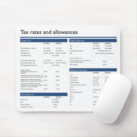 Steuersatz- und Zulagenmäusematte Mousepad (Mit Mouse)