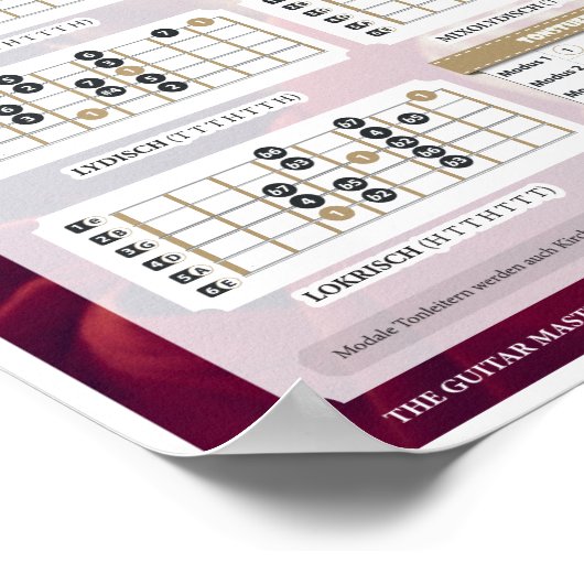Stick-Tunes | Der Gitarrist Poster (Ecke)