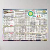 Stick-Tunes | Der Gitarrist Poster (Vorne)