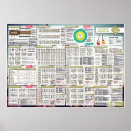 Stick-Tunes | Der Gitarrist Poster