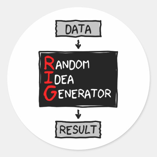 Sticker für zufällige Ideengeneratoren (RIG die Da (Vorderseite)