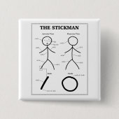 Stickman-Anatomie-Diagramm Button (Vorderseite)