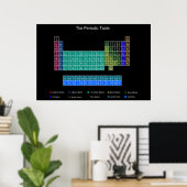 Stilvolle Periodic Table - Blau & Schwarz Poster (Heimbüro)