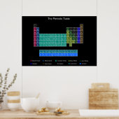 Stilvolle Periodic Table - Blau & Schwarz Poster (Küche)