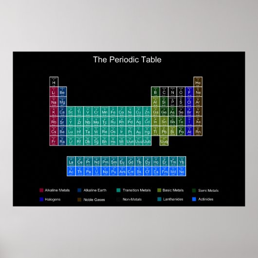 Stilvolle Periodic Table - Blau & Schwarz Poster (Vorne)
