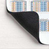 Stilvoller und funktionaler Blueprint Mousepad (Ecke)