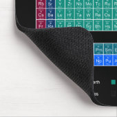 Stilvolles Periodensystem - Blau u. Schwarzes Mousepad (Ecke)