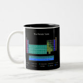 Stilvolles Periodensystem - Blau u. Schwarzes Zweifarbige Tasse (Links)