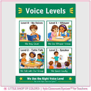 Stimmlevels Klassenzimmer-Anker-Diagramm Poster