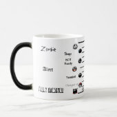 Stimmungs-Meter-Tasse Verwandlungstasse (Links)