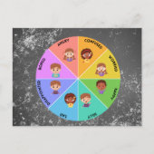 "Stimmungsmesser" emotionales Postkartendesign Postkarte (Vorderseite)