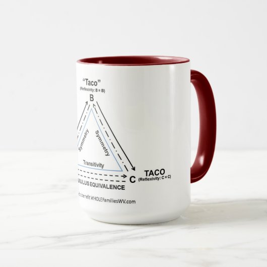 Stimulus Gleichwertigkeit.. mit Tacos! (Vorteil) Tasse (VorderseiteRechts)