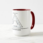 Stimulusäquivalenz Tasse (VorderseiteRechts)