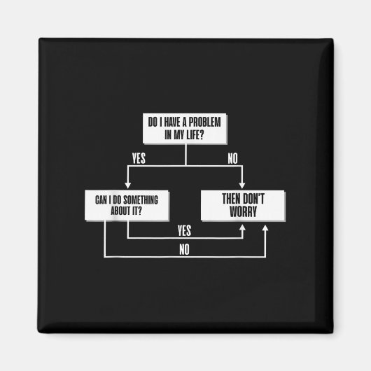 Stoic Flow Chart Philosophie Marcus Aurelius Weish Magnet (Vorne)