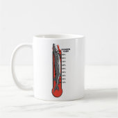 Stör-Fieber-Tasse 2 Kaffeetasse (Links)