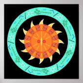 Story of Energy Science Poster (Vorne)