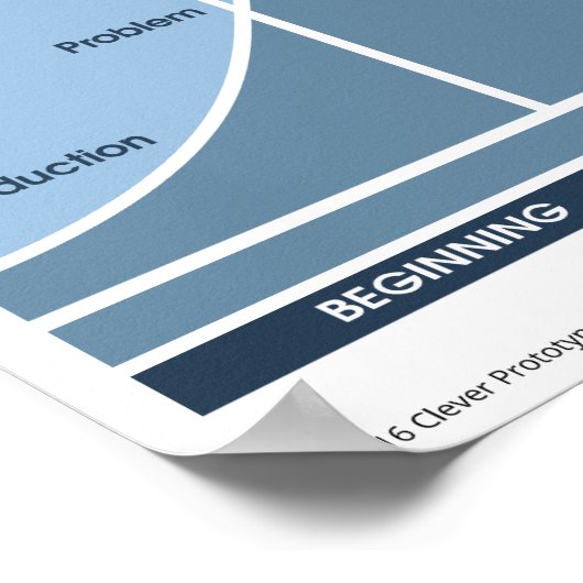 Story Structure Classroom Poster (Ecke)