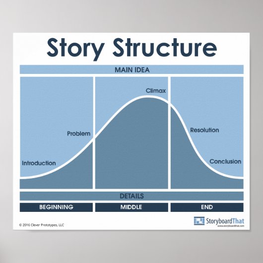 Story Structure Classroom Poster (Vorne)