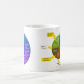 StoryJoules model & Exterior|Exterior views Kaffeetasse (Mittel)