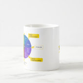 StoryJoules-Modell & Farbkreis, Linkshänder Kaffeetasse (Mittel)
