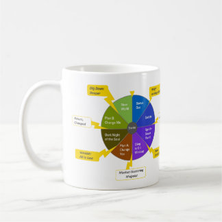StoryJoules-Modell & Farbkreis, Linkshänder Kaffeetasse