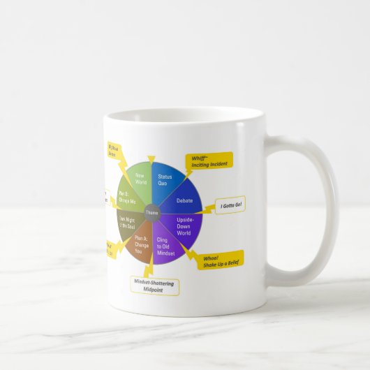 StoryJoules-Modell & Farbkreis, Rechtshänder Kaffeetasse (Rechts)