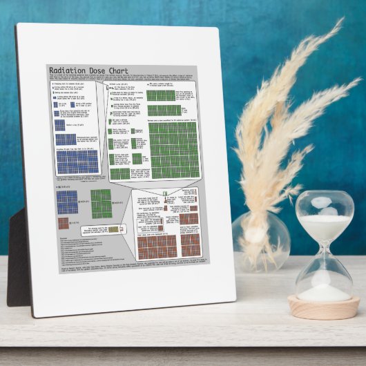 Strahlendosistabelle (Physik) Fotoplatte (Seite)