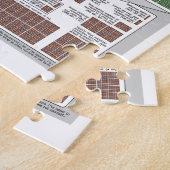 Strahlungs-Dosis-Diagramm (durch Randall Munroe) Puzzle (Seite)