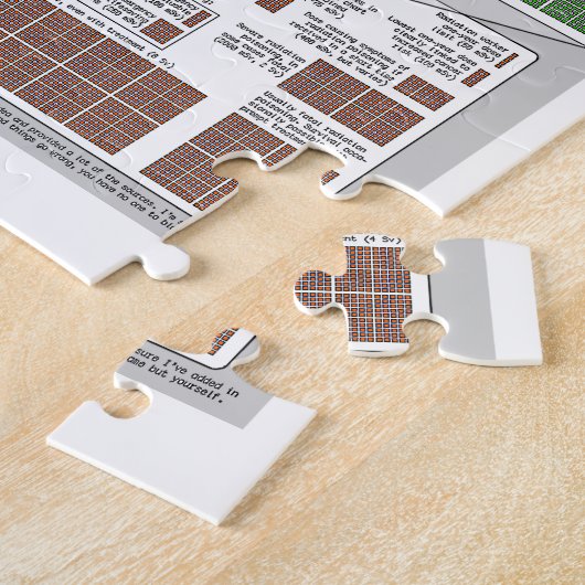 Strahlungs-Dosis-Diagramm (durch Randall Munroe) Puzzle (Seite)