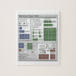 Strahlungs-Dosis-Diagramm (durch Randall Munroe) Puzzle