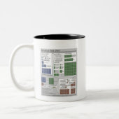 Strahlungs-Dosis-Diagramm (durch Randall Munroe) Zweifarbige Tasse (Links)