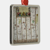 Straße von London zu Bristol Silbernes Ornament (Rechts)