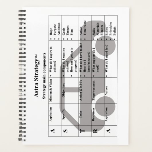 Strategie - Planer (Vorderseite)