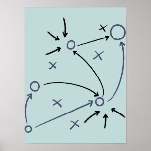 Strategische Darstellung Poster