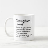 Strengere Festlegung von Höhensätzen für Tochter Kaffeetasse (Links)