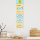 Striche, Semikolons und Kolonnen Poster (Küche)